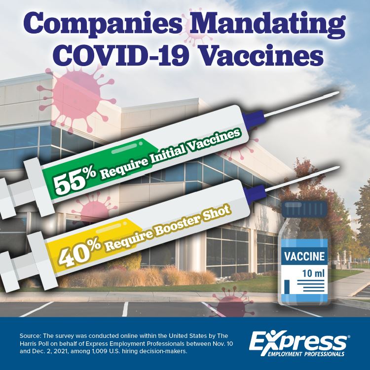 Companies Mandating COVID-19 Vaccines 